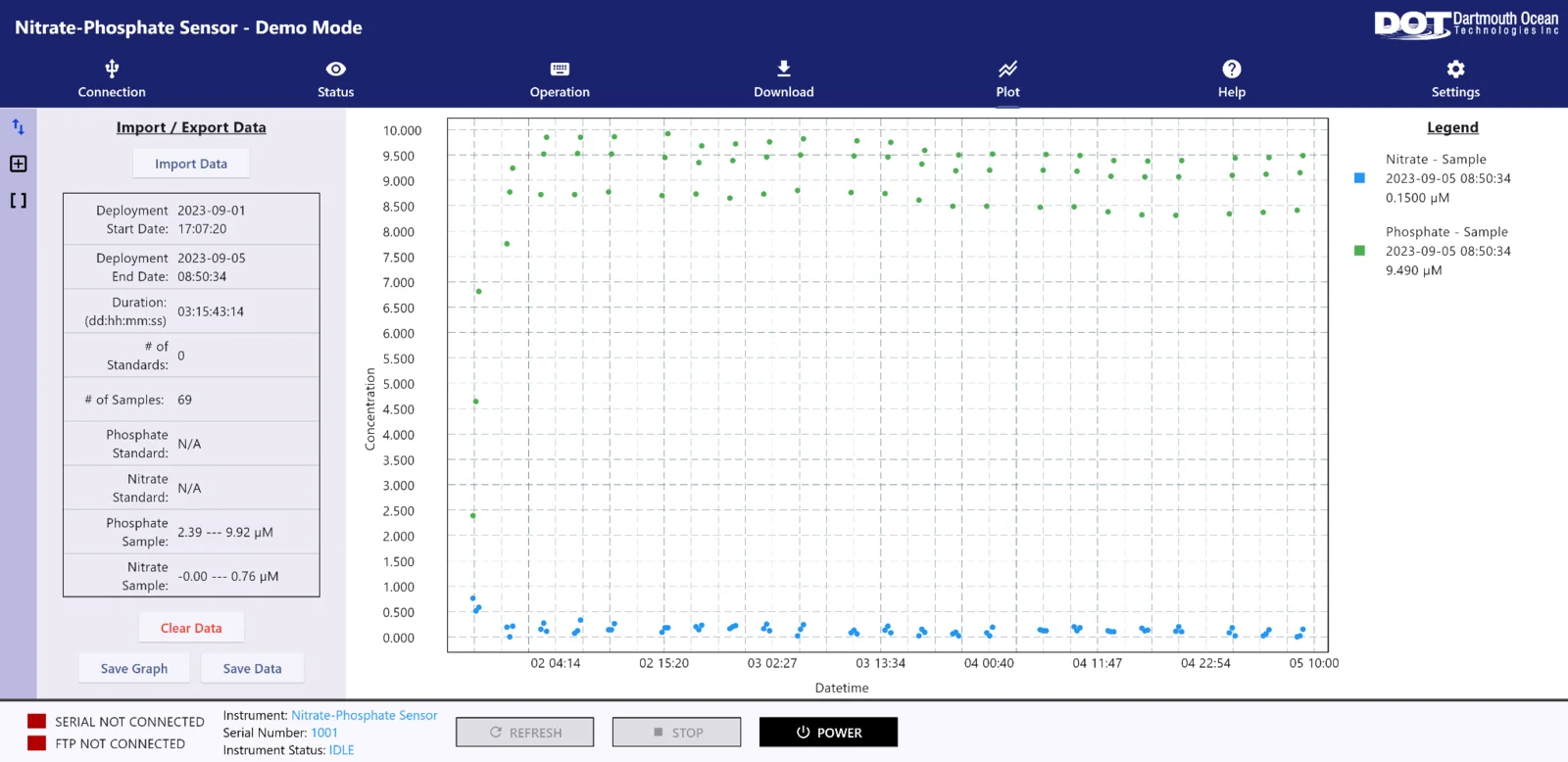 DOT Nitrate-Phosphate Sensor app plotting deployment data over time
